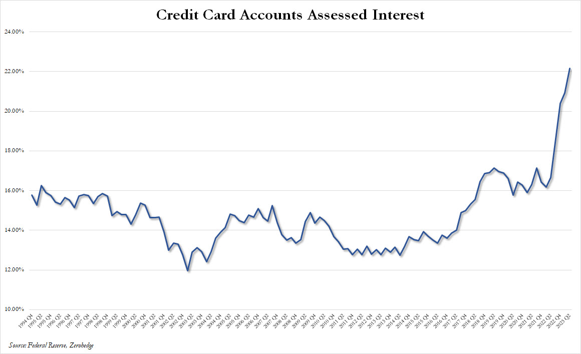 zerohedge