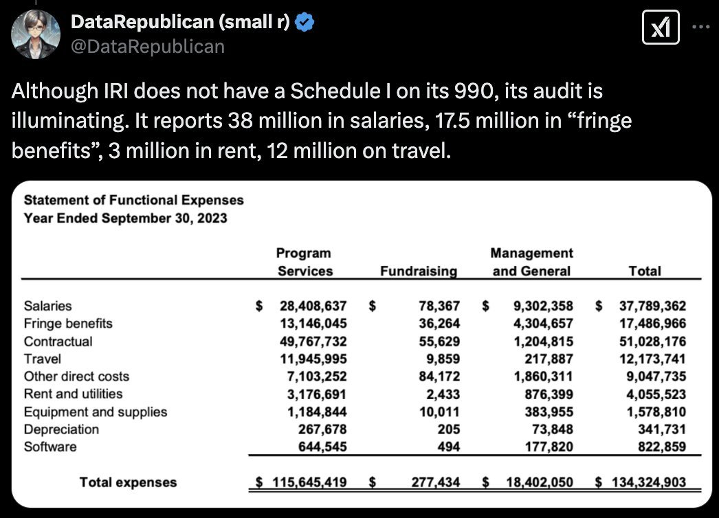 DataRepublican (small r)
