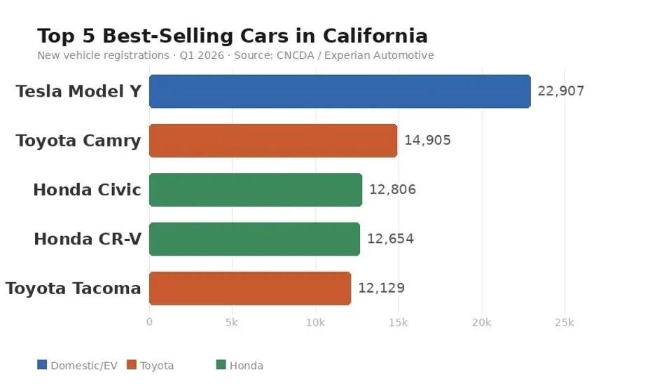 Tesla Owners Silicon Valley