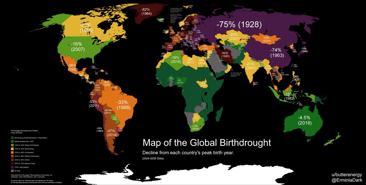 More Births