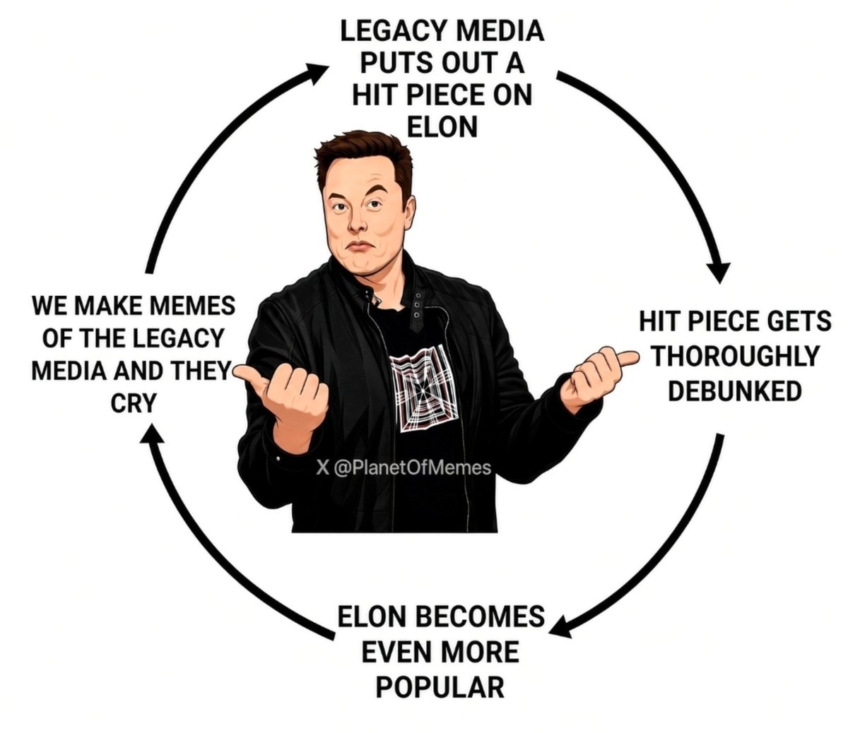 Planet Of Memes
