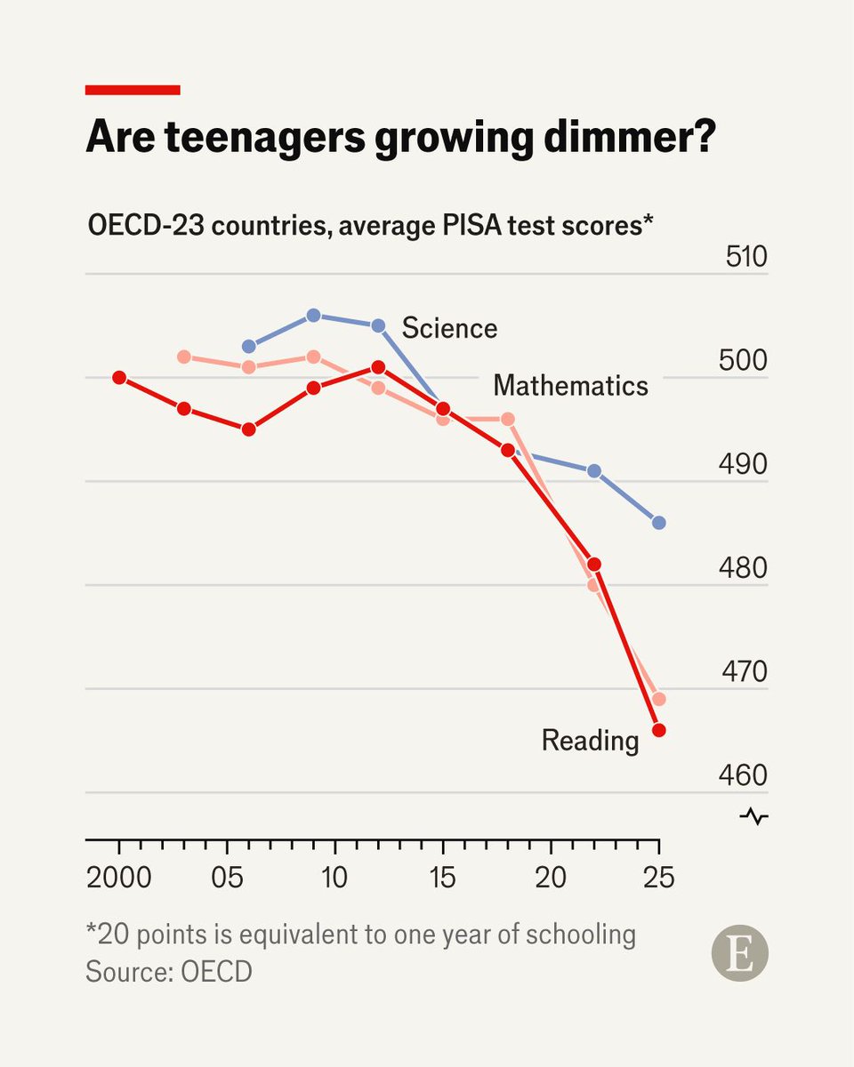 The Economist